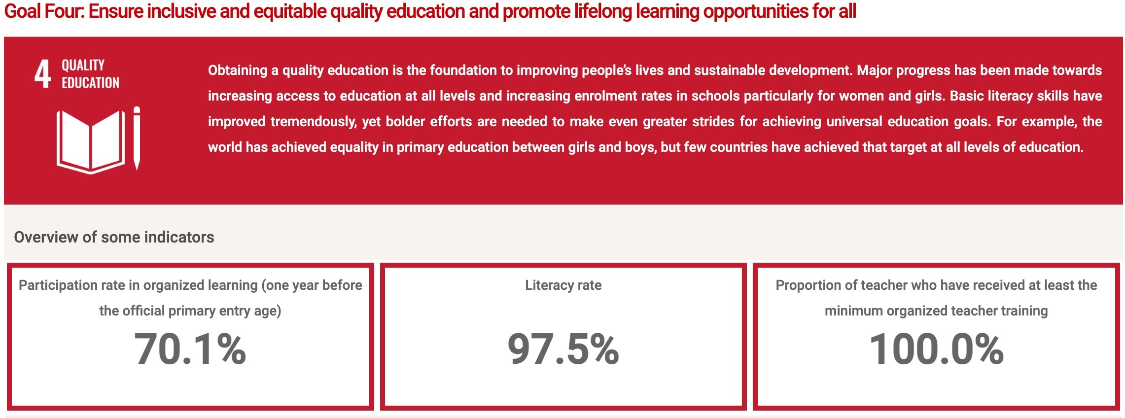 Bahrain Efforts for SDG 4