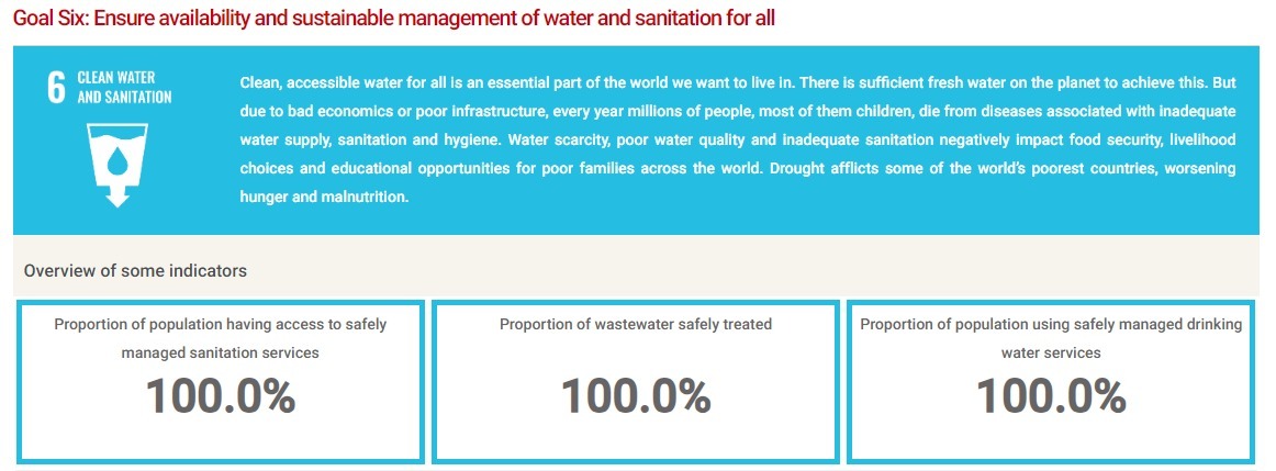 Bahrain Efforts for SDG 6