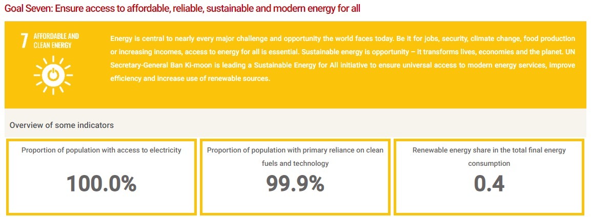 Bahrain Efforts for SDG 7