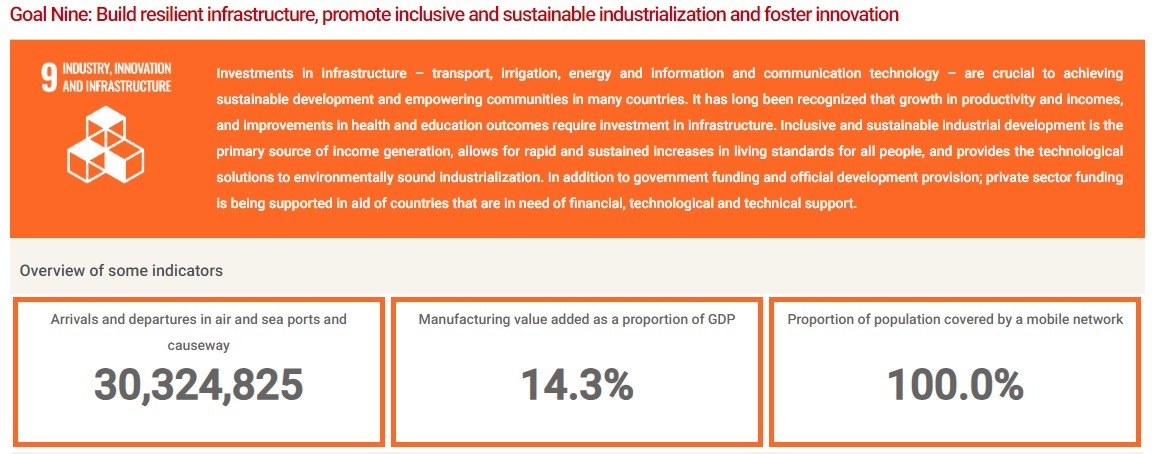 Bahrain Efforts for SDG 9