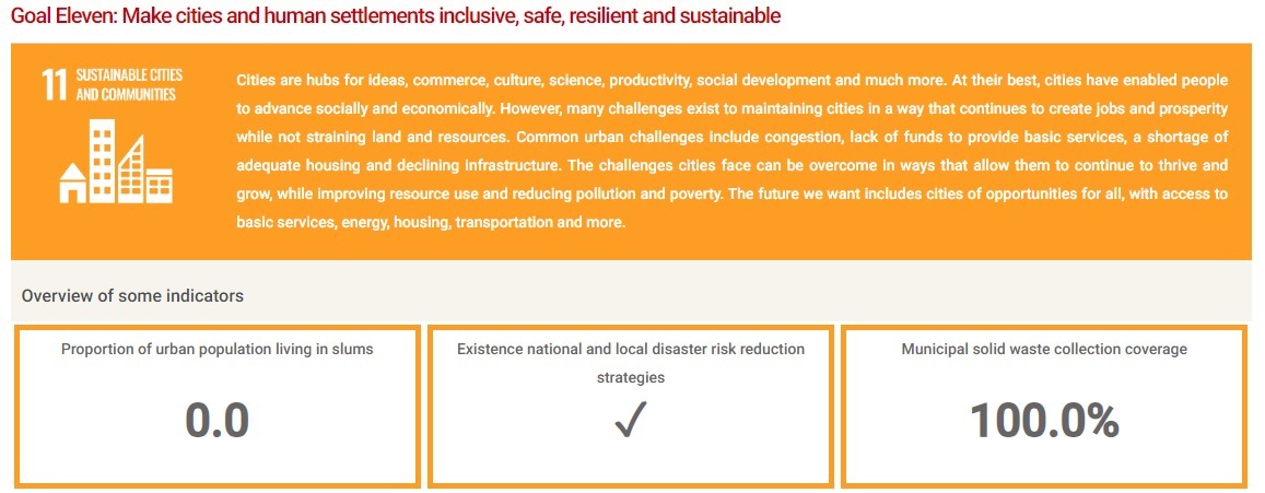 Bahrain Efforts for SDG 11
