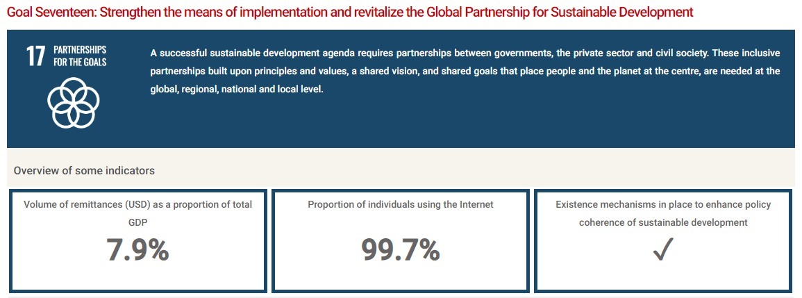 Bahrain Efforts for SDG 17