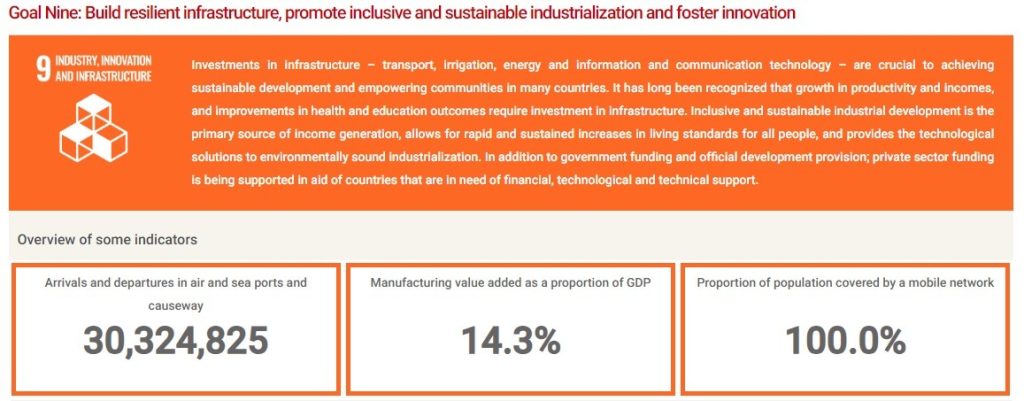 SDG09-GU_Website