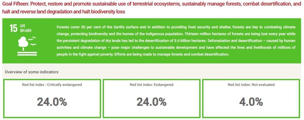 SDG15-GU_Website